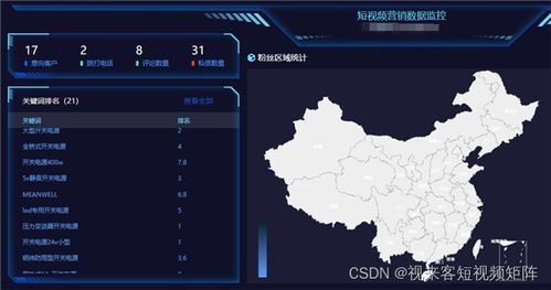 帶你了解短視頻矩陣系統的操作流程