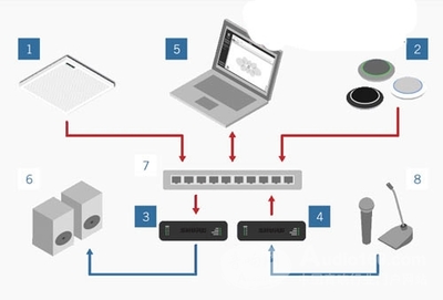 舒爾展全新Microflex Advance數字網絡矩陣話筒_專業音響新聞_音響網新聞
