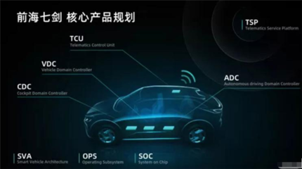 進軍智能化 寶能汽車成立汽車軟件公司